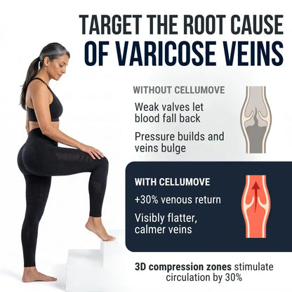 Cellumove USA 3D Coverage Legging: Varicose Veins Covered, All-Day Comfort