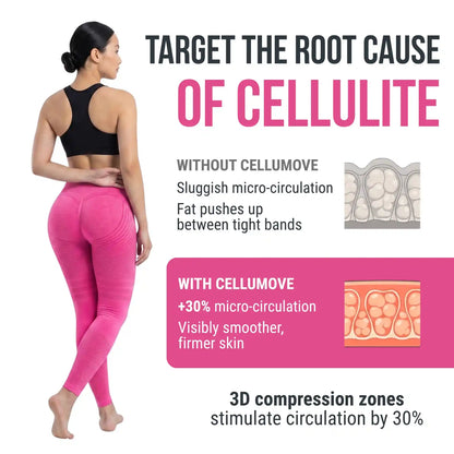 Cellumove USA 3D Legging: Smooths the Look of Cellulite from the First Wear