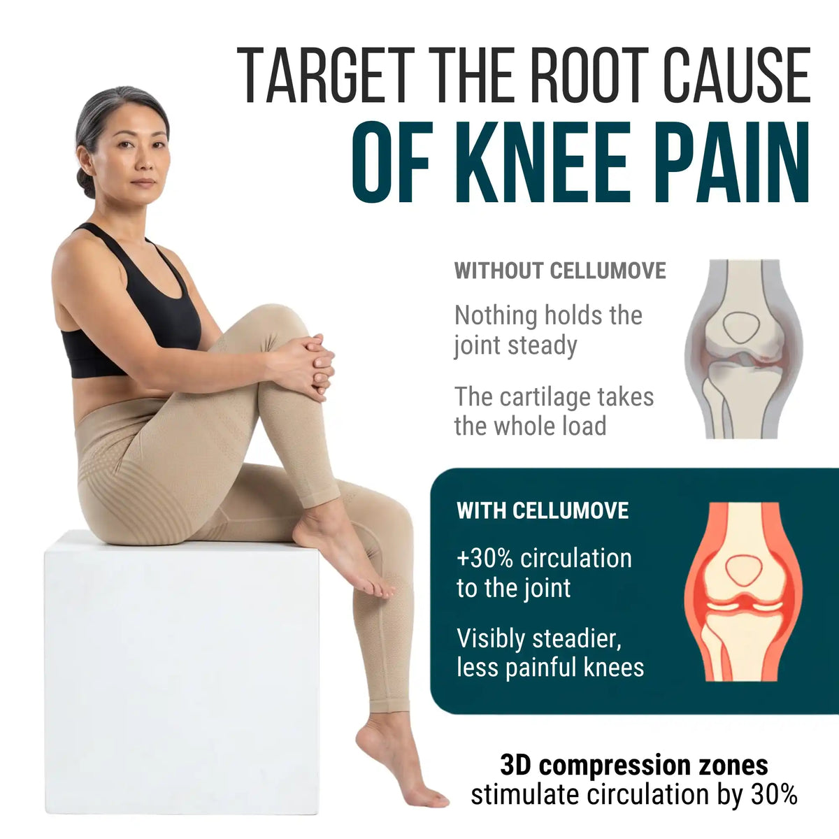 Cellumove USA 3D Legging: Wraps the Knees, Steady All Day