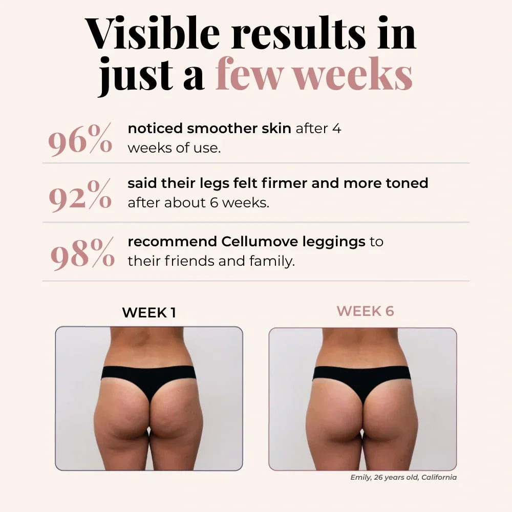 Cellumove USA 3D Legging – Redefine your silhouette effortlessly.