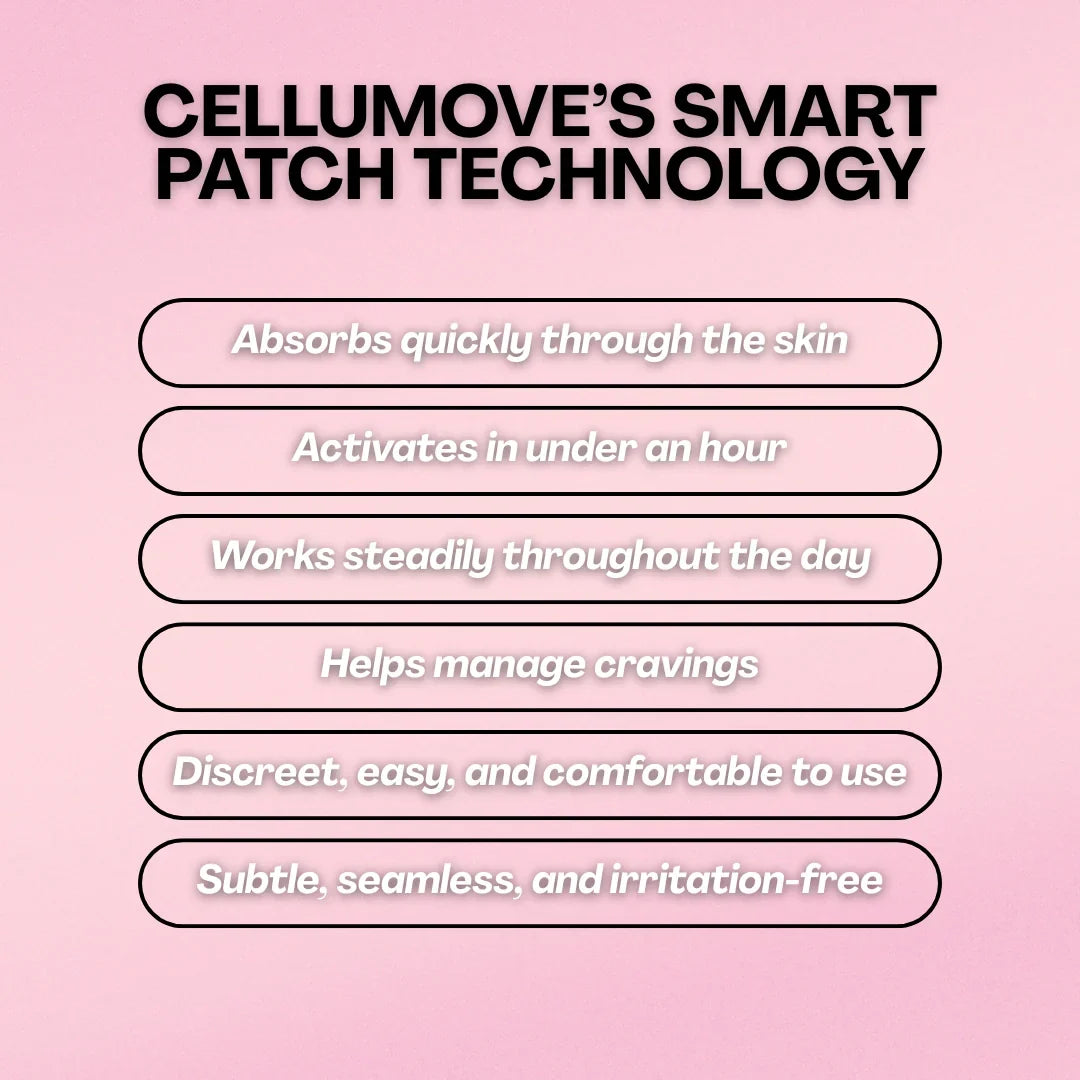 Cellumove USA GLP1 Patch (x6) - Redefine your body effortlessly