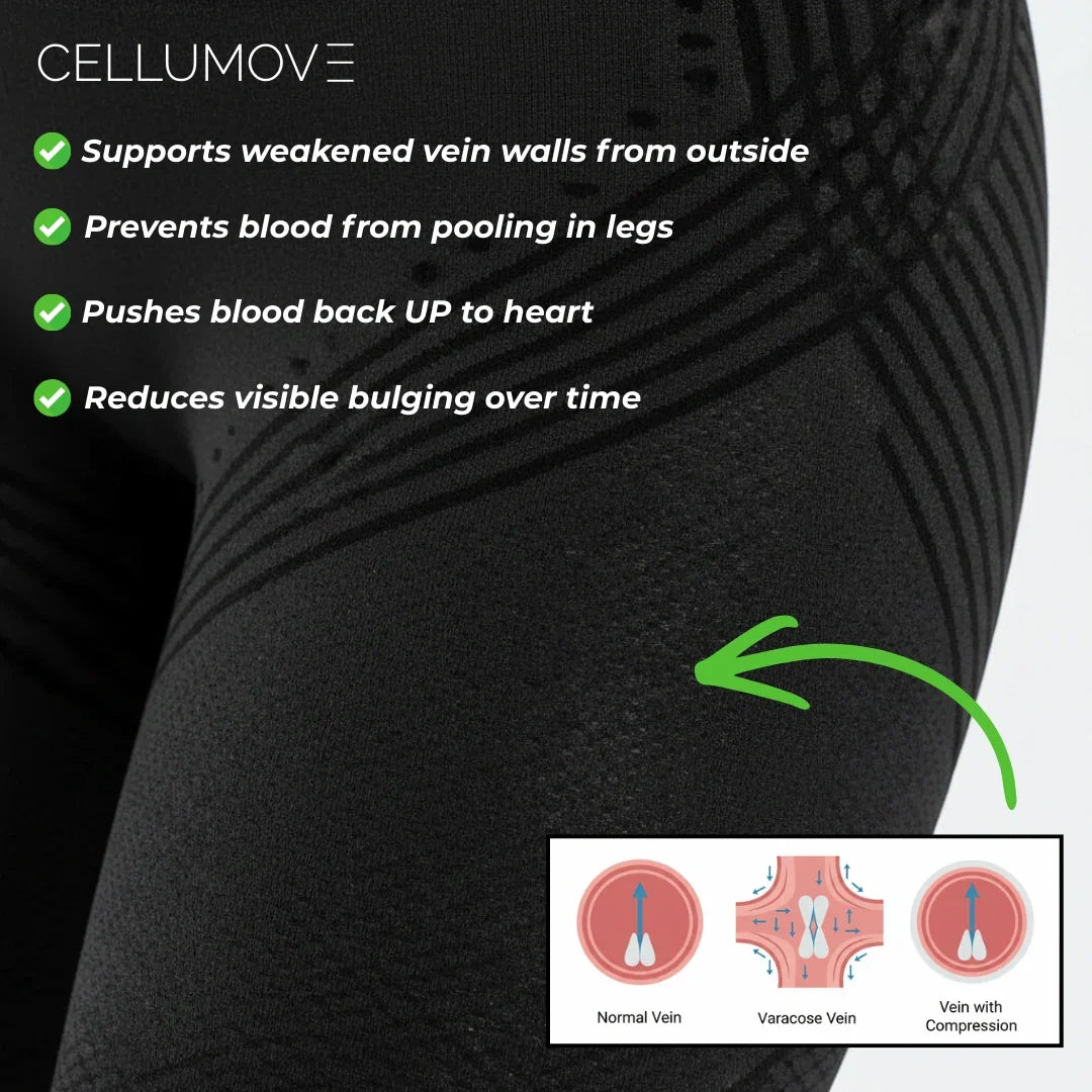 Cellumove USA 3D Legging – Relieve and prevent varicose veins naturally.