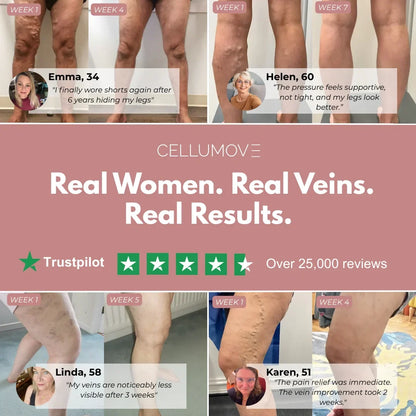 Cellumove USA 3D Legging – Relieve and prevent varicose veins naturally